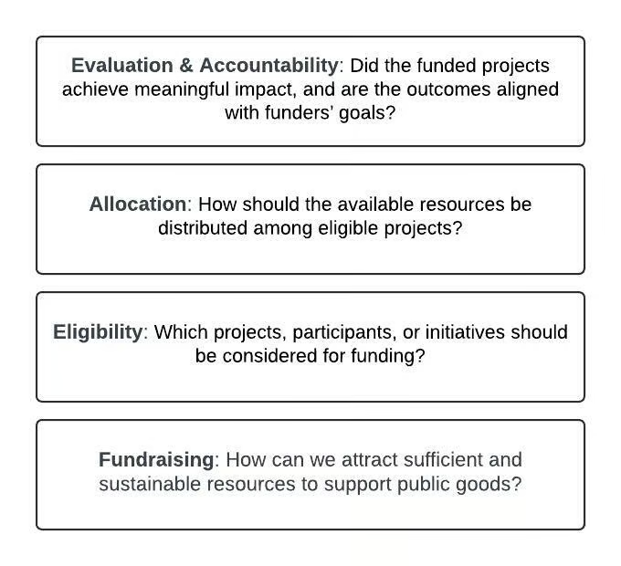 Public goods funding stack: Evaluation and Accountability, Allocation, Eligibility, and Fundraising